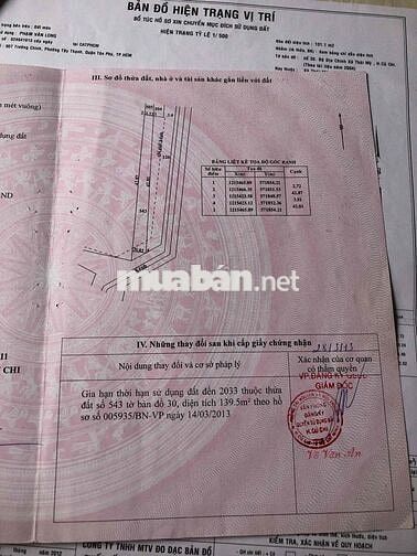 Cần bán đất ỏ xã Thái Mỹ( p Thái Mỹ) Củ Chi