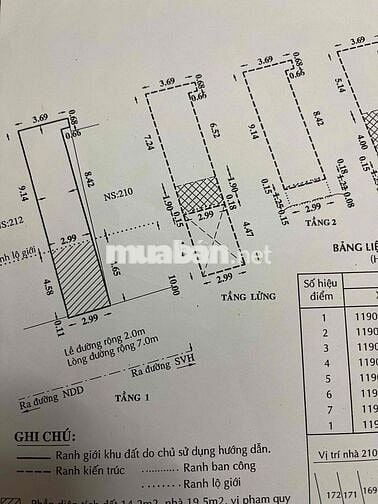 Nguyên căn mặt tiền Bà Hạt cho thuê