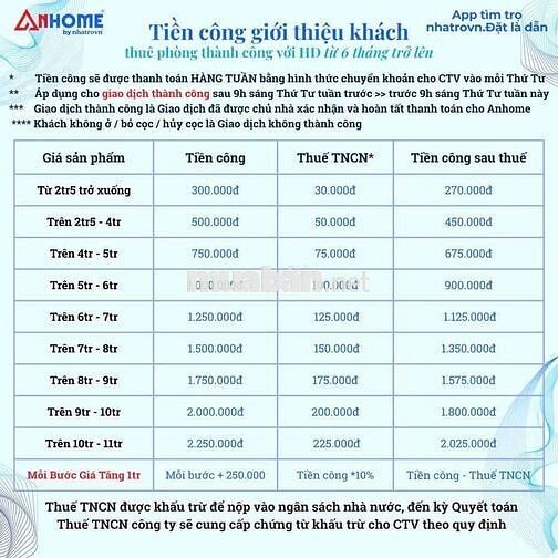 CẦN 3 BẠN CTV REP TIN NHẮN KHÁCH THUÊ PHÒNG
