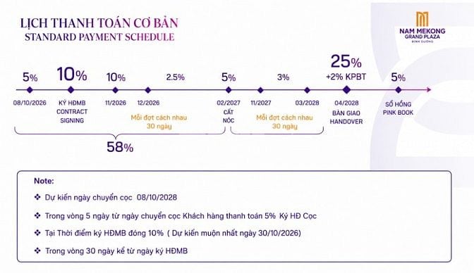 Chính thức nhận booking Căn hộ cao cấp Nam Mekong Grand Plaza