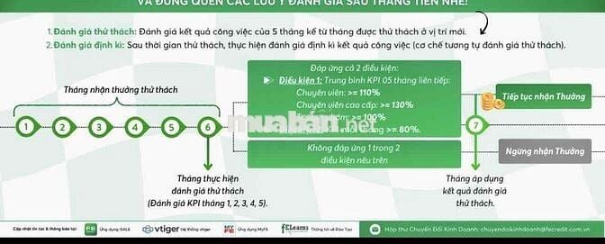 Tuyển Telesale Tài Chính - Lương cứng 6-9 Triệu +