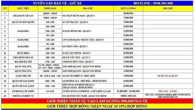 CẦN 1 NAM GIỮ XE KARAOKE CA 12H-24H Ở CMT8 Q3 - THU NHẬP CAO