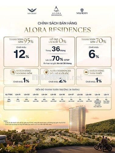Alora Nha Trang - Tổ hợp Libera Nha Trang 44ha