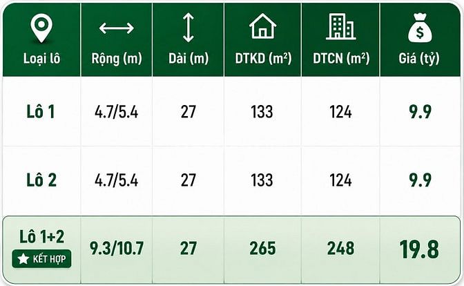 Đất trống sát Phạm Văn Bạch, Tân Bình, hẻm ô tô 7 chỗ, 5x27, chỉ 9 tỷ 