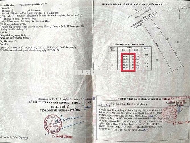 BÁN GẤP 466m ĐẤT MẶT TIỀN THỊ TRẤN CỦ CHI CHỈ 1ty1