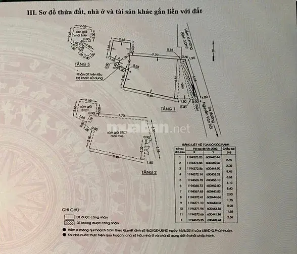 Bán Nhà 70m2 1 trệt 1 lầu tại 146/ Nguyễn Văn Trỗi, Phú Nhuận, Tp.HCM