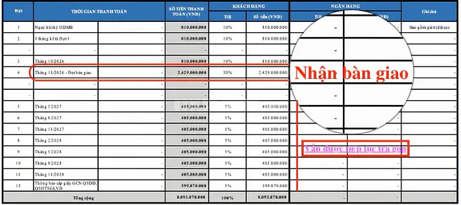 Mua Nhà Izumi City - Nhận Nhà 11/2026, Chỉ Đóng Tổng 4,8 Tỷ! 