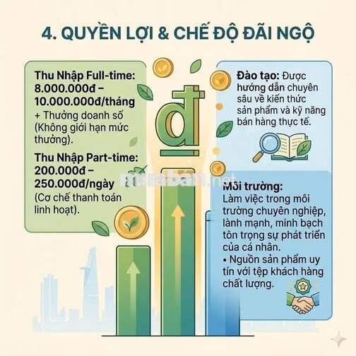[KO CẦN KN, FREE ĐÀO TẠO] CTV BÁN HÀNG SG, LONG AN