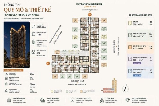 Chỉ với 500 triệu - sở hữu ngay căn hộ ngay trung tâm Đà Nẵng Downtown