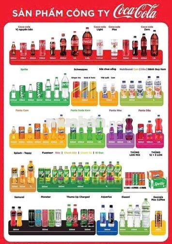 [LONG BIÊN] TUYỂN SALE THỊ TRƯỜNG COCA-COLA