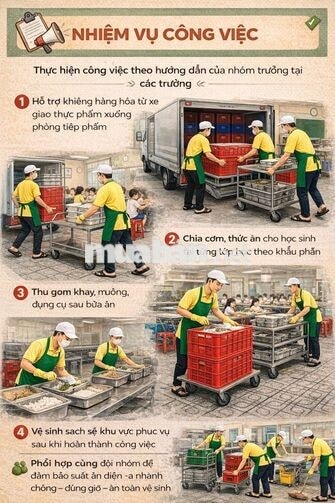 Phục Vụ Suất Ăn Trường Học Và Xưởng Cơm