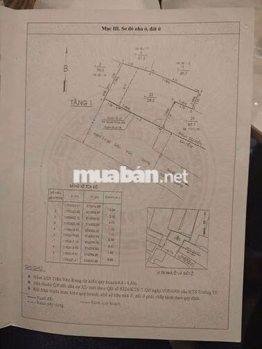 Nhà Trần Văn Đang ngay Trường Sa phường Nhiêu Lộc hạ 500tr bán gấp