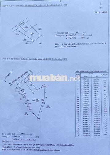 Bán đất mặt tiền đường nhựa phường 1 thành phố Bảo Lộc