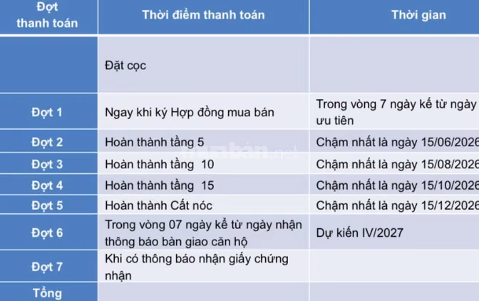 CHÌNH CHỦ CẦN BÁN GẤP CĂN HỘ VIEW BIỂN Ở TP ĐÀ NẴNG