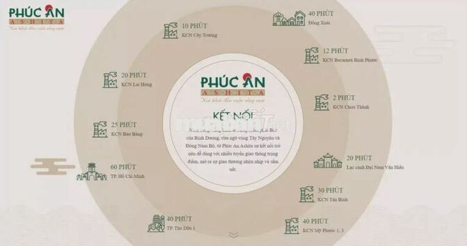 Nhà phố thô nhỏ làm kho chứa đồ giá rẻ tại khu Ashita, Bình Dương, HCM