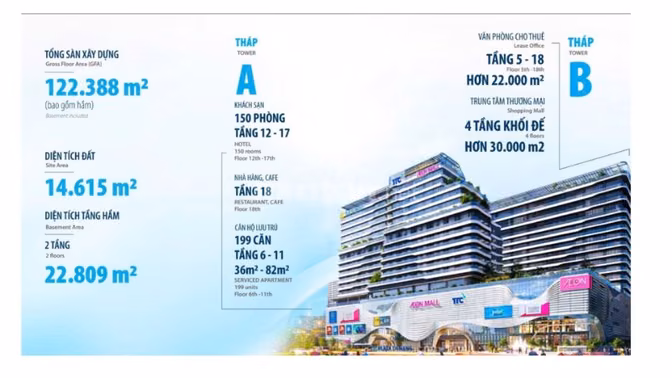 SỐC!!! CHỈ VỚI 2,3 TỶ SỞ HỮU NGAY CĂN HỘ TRUNG TÂM ĐÀ NẴNG