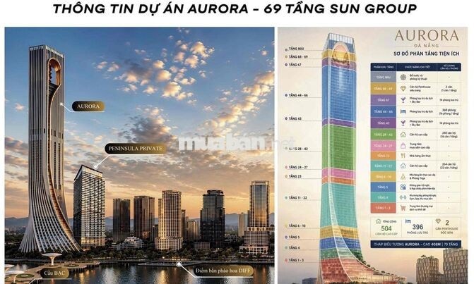 CHỈ 65tr/m2 PENINSULA PRIVATE: TỌA ĐỘ ĐẮT GIÁ TRUNG TÂM DA NANG DOW