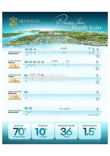Đất nền Hiệp Phước Premia chỉ từ 1,79tỷ – Sát Metro Line 4