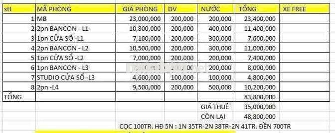 sang chdv siêu lợi nhuận lời 48 thuê 35tr Q10
