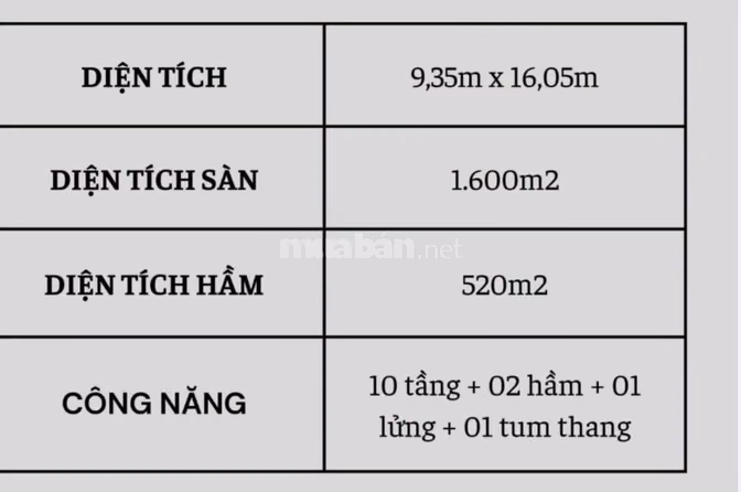📍 Bán đất Mặt tiền 178-180 Hồ Văn Huê, P9, Q.Phú Nhuận, TPHCM.