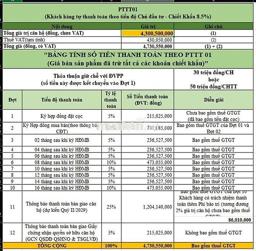 Căn gốc 3PN số lượng có hạng tại Bcons Biên Hòa (rumor 49,9tr/m2) 