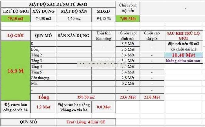 ĐẤT MẶT TIỀN ĐƯỜNG SỐ 12 TRƯỜNG THỌ KINH DOANH ĐA NGÀNH NGHỀ