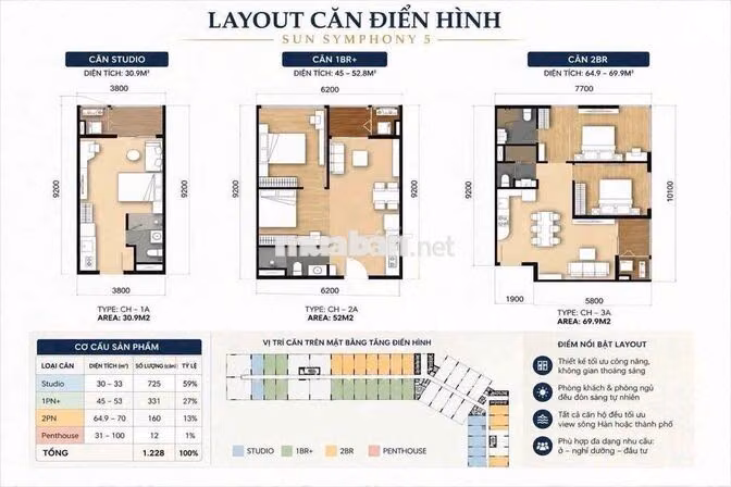 2.5 TỶ sở hữu ngay căn hộ SUN Symphony 5 nằm ven sông Hàn Đà Nẵng