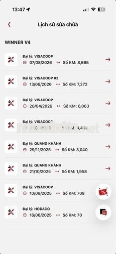 Honda Winner V4 2025 Bạc đen 9.500 km