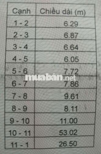 🏡 CHÍNH CHỦ BÁN ĐẤT – XÃ CƯ ÊBUR, TP. BUÔN MA THUỘT, ĐẮK LẮK