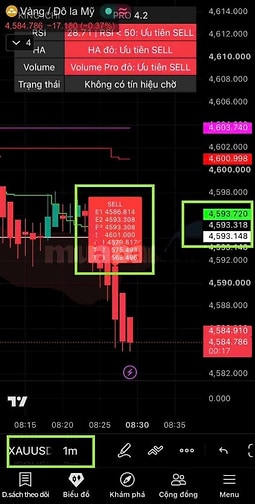CÔNG CỤ SĂN ĐIỂM SELL CHUẨN TỪNG SÓNG TỰ TIN BẮT ĐỈNH  Entry rõ ràng R