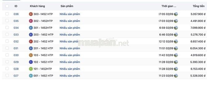 [Chính chủ] - Bán nhà CHDV 10P, 10WC, có lợi nhuận > 600tr/năm