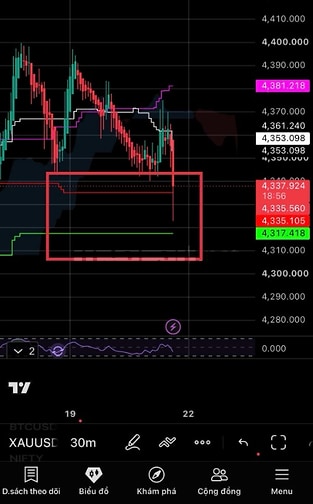 Công cụ hỗ trợ giao dịch về chứng khoán, forex, .v.v
