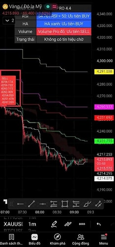 ALPHA ONE - CÔNG CỤ TÀI CHÍNH ĐẠT GAIIR SAO VÀNG