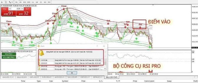 Phần mềm MT4/MT5 Tín hiệu chọn lọc