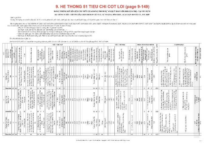 Nhà Đất Thủ Đức: Phân Tích Qua 51 Tiêu Chí - Sát Khung Giá Đất 2026