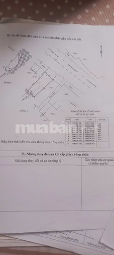 Mặt tiền đường Lê Quang Định Quận Gò Vấp 