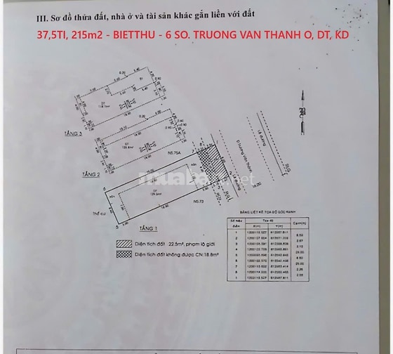 Bán nhà đất Thủ Đức: Xấp xỉ giá 2026 - Kèm dữ liệu BĐS khác để so sánh