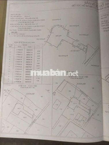 💥1,4 tỷ/430,9m² đất tại ấp 2 xã Bình Chánh TP HCM