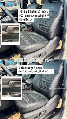 Bán Everest Platinum 2024 Trắng 7 chỗ Dầu Tự động