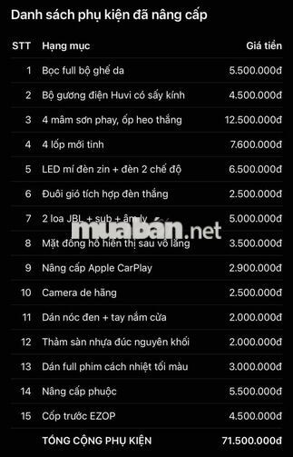 BÁN VF3 KÈM BIỂN ĐẤU GIÁ 6.5678
