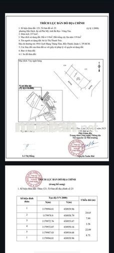 Lô góc 2 mặt tiền, quy hoạch đất ở tại đô thị, full hồng thổ cư