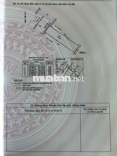 Bán nhà mặt tiền kinh doanh đường xe tải 8m