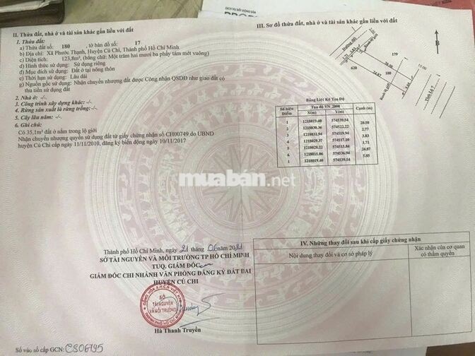 BÁN ĐẤT KÈM NHÀ CŨ ĐƯỜNG TỈNH LỘ 7 SỔ HỒNG RIÊNG 125M2