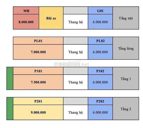 NHÀ LÀM CHDV 7P 7WC FULL NỘI THẤT FULL KHÁCH