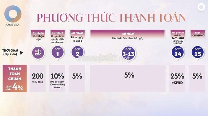 ONE ERA CÓ GÌ MÀ NGƯỜI QUAN TÂM BẤT ĐỘNG SẢN NÊN TÌM HIỂU