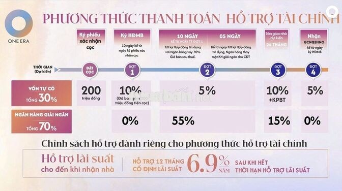 ONE ERA CÓ GÌ MÀ NGƯỜI QUAN TÂM BẤT ĐỘNG SẢN NÊN TÌM HIỂU