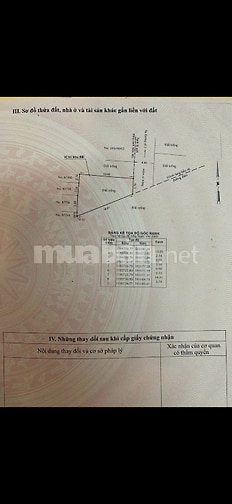 Đất bán 92m2 thổ cư HXH 5m đường số 3 PBHH DT:  4 x 14m nở hậu 10m 