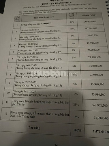 Bán căn 2PN Destino Centro, 1,9 tỷ, 56m2 - Sát Cao Tốc - Bao Thuế Phí