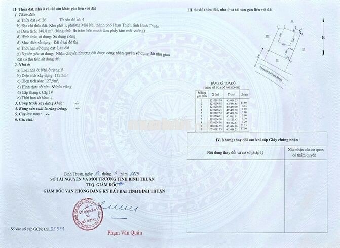 Chính chủ cần bán căn nhà 348m² 100% thổ cư tại MŨI NÉ