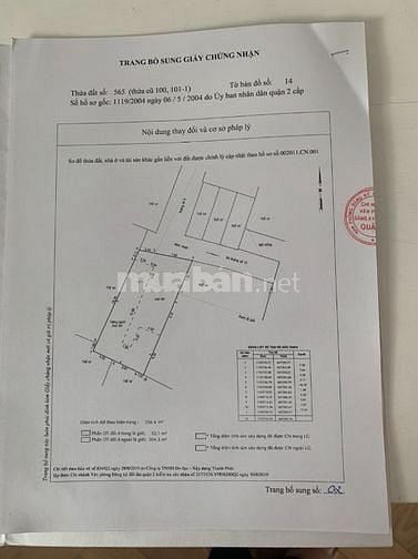 Chính chủ bán gấp dãy nhà trọ đang cho thuê thu nhập đều 55triệu/tháng